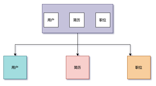 MySQL海量数据存储与优化（下）.pdf_Page1_01