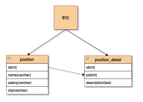 MySQL海量数据存储与优化（下）.pdf_Page2_01