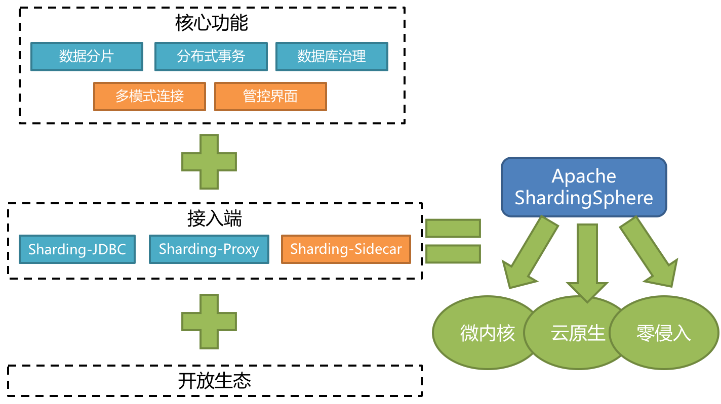 MySQL海量数据存储与优化（下）.pdf_Page5_02