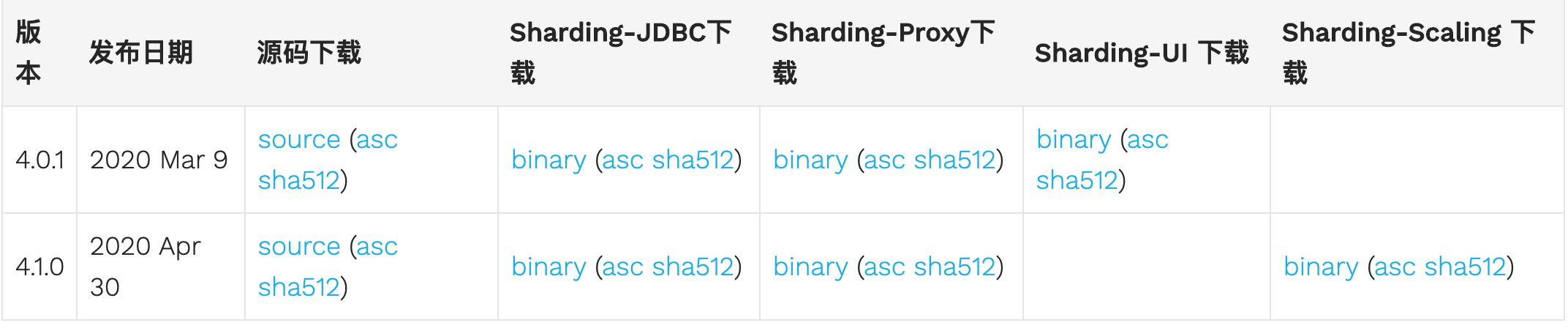 MySQL海量数据存储与优化（下）.pdf_Page6_03