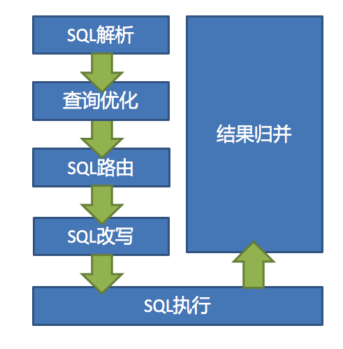 MySQL海量数据存储与优化（下）.pdf_Page12_01