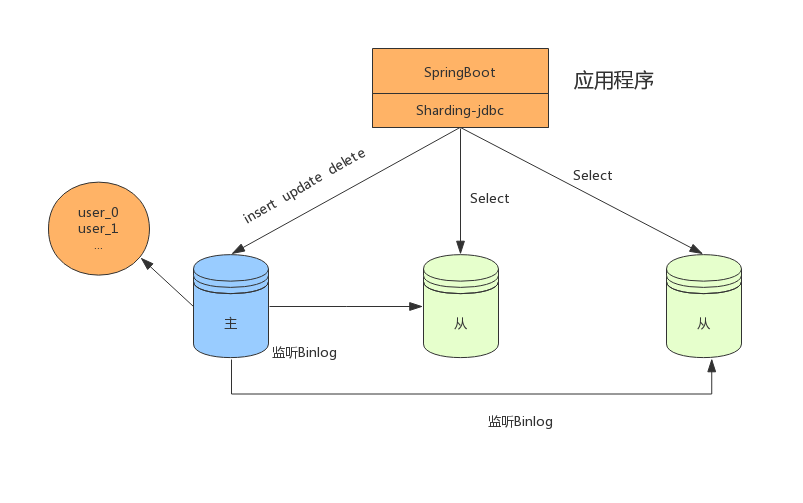 MySQL海量数据存储与优化（下）.pdf_Page18_02