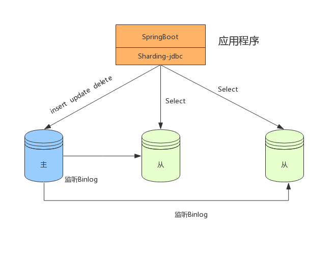 MySQL海量数据存储与优化（下）.pdf_Page18_01