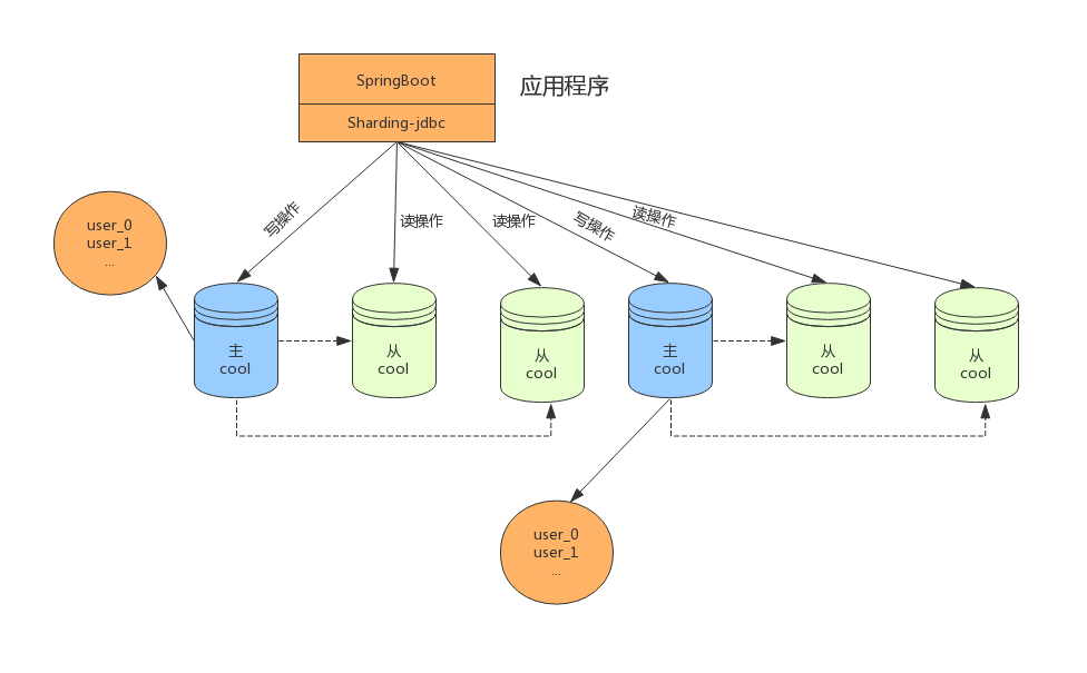 MySQL海量数据存储与优化（下）.pdf_Page19_01