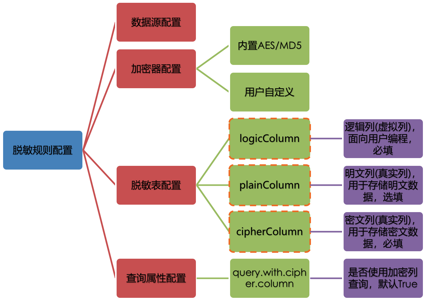 MySQL海量数据存储与优化（下）.pdf_Page21_02