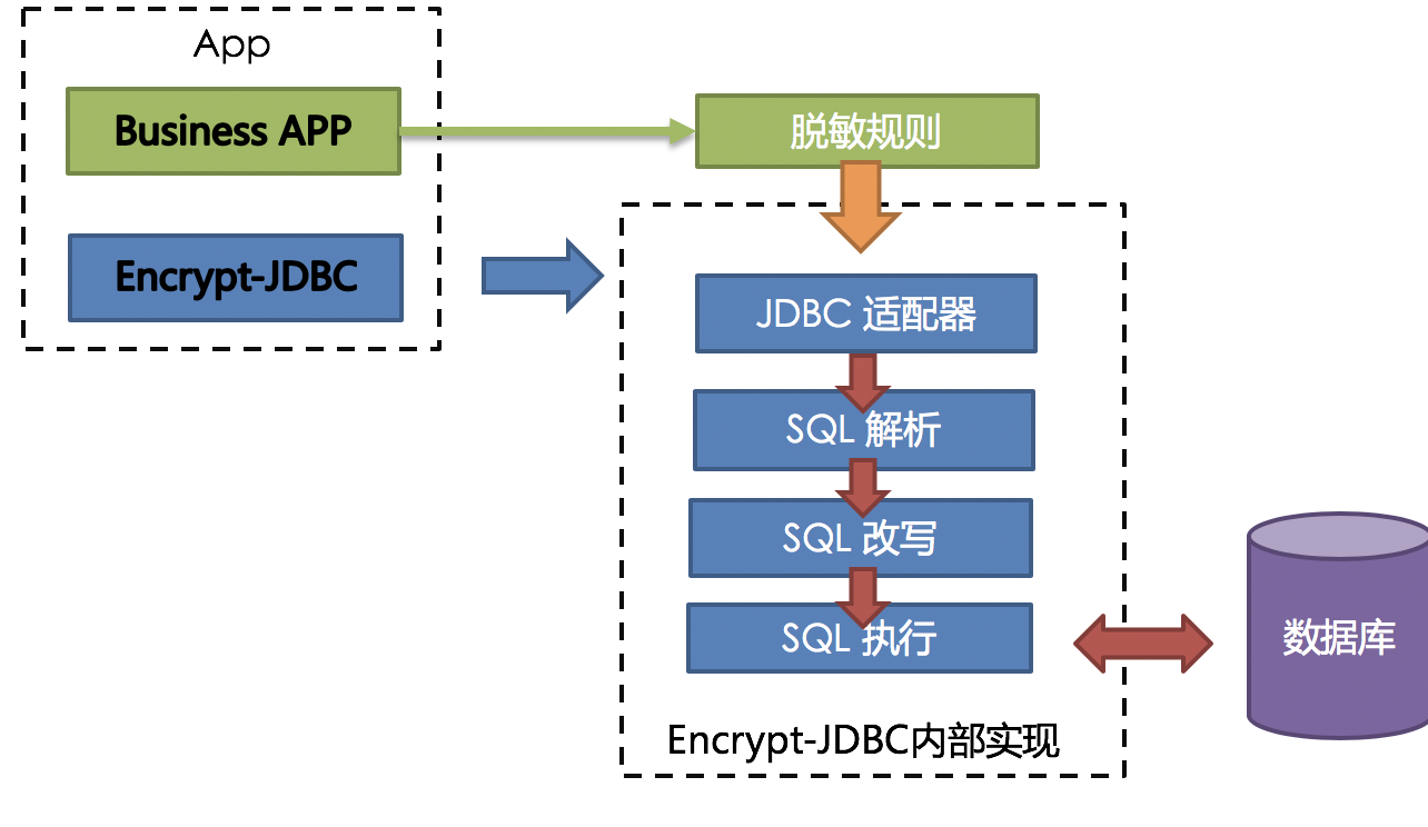 MySQL海量数据存储与优化（下）.pdf_Page21_01