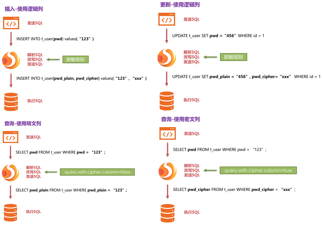 MySQL海量数据存储与优化（下）.pdf_Page23_01