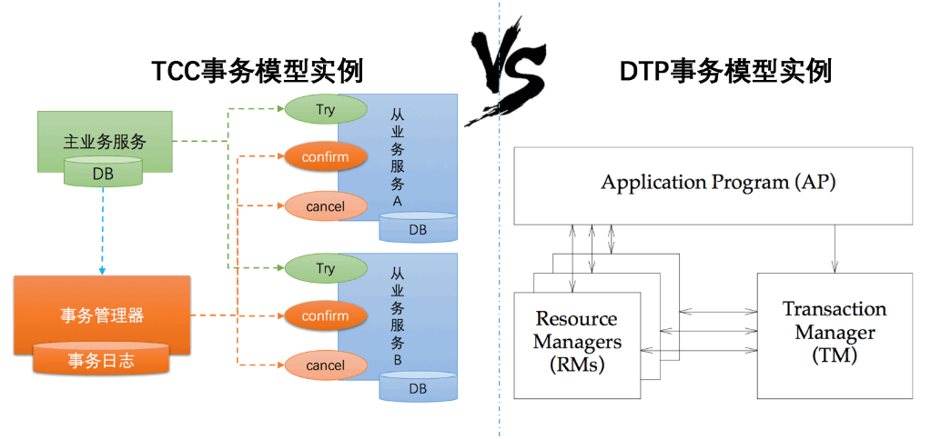 MySQL海量数据存储与优化（下）.pdf_Page26_01