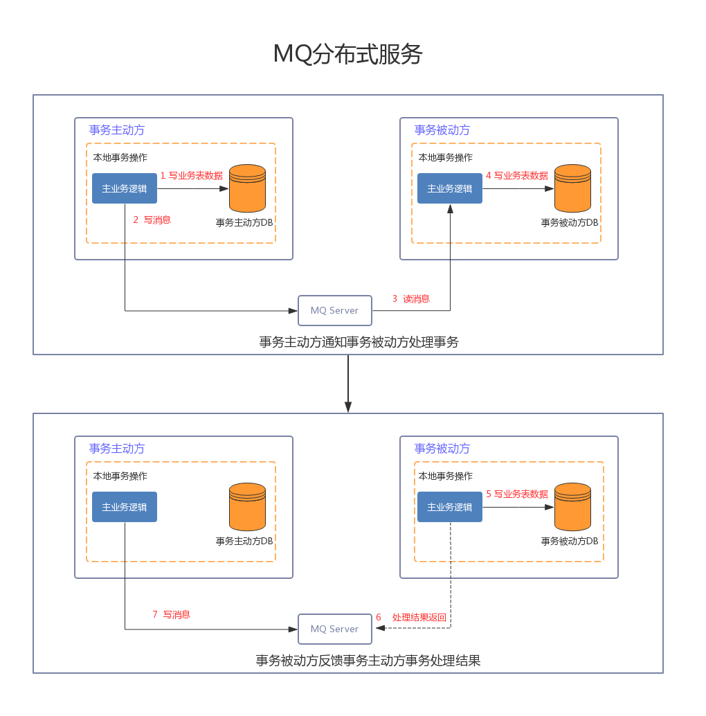 MySQL海量数据存储与优化（下）.pdf_Page27_01