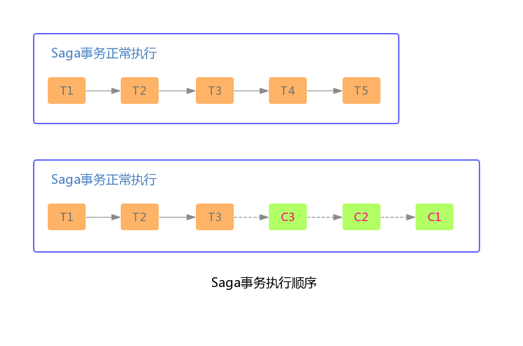 MySQL海量数据存储与优化（下）.pdf_Page28_01