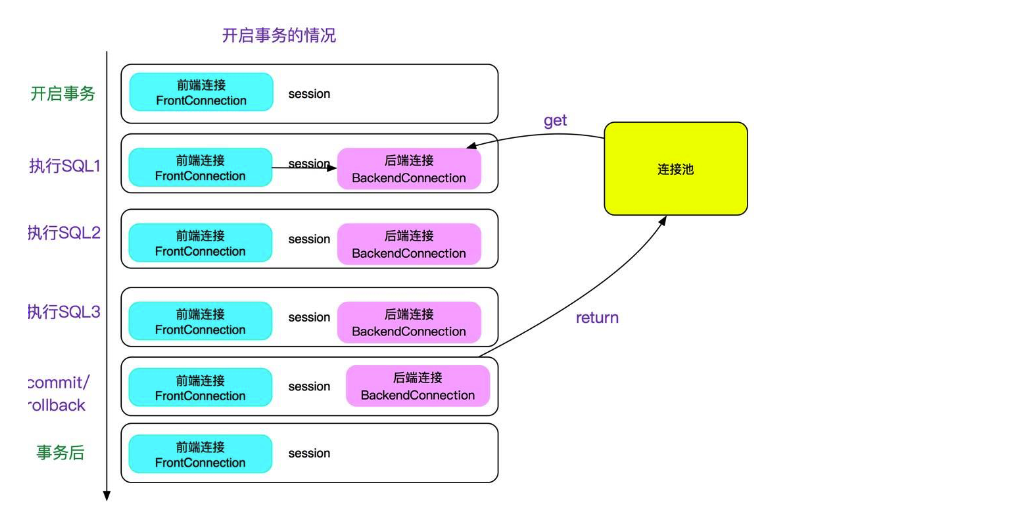 MySQL海量数据存储与优化（下）.pdf_Page54_01