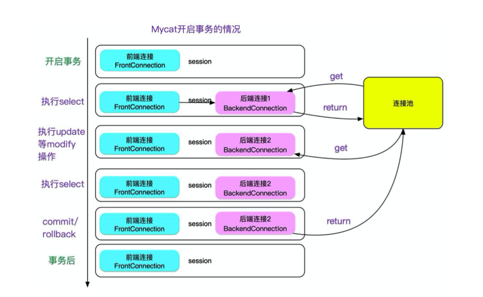 MySQL海量数据存储与优化（下）.pdf_Page53_01