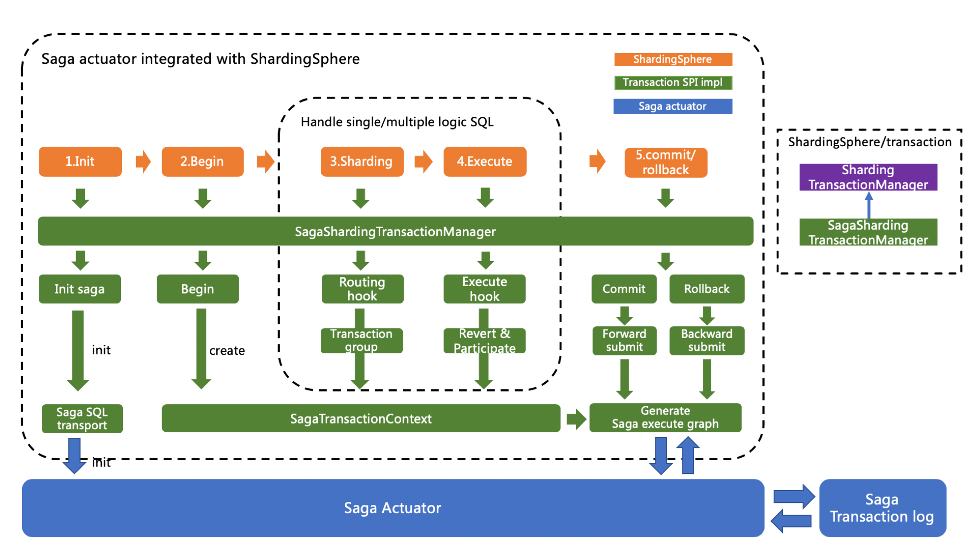 MySQL海量数据存储与优化（下）.pdf_Page31_01