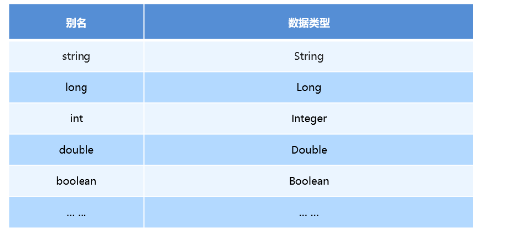 Mybatis_Page24_004