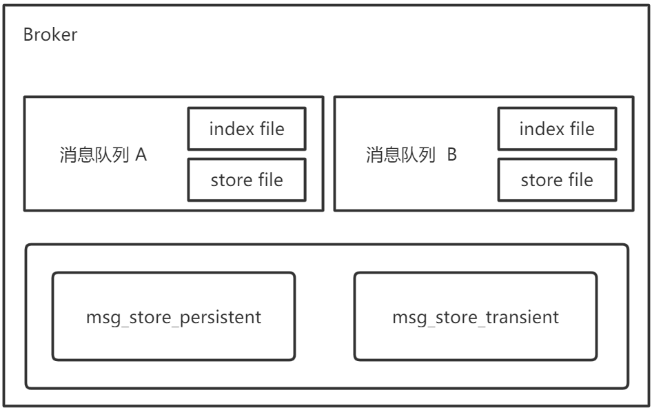 RabbitMQ_Page29_001