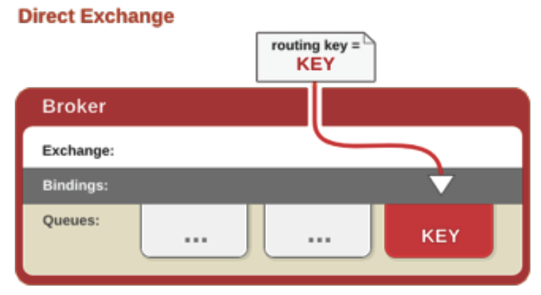 RabbitMQ_Page27_002