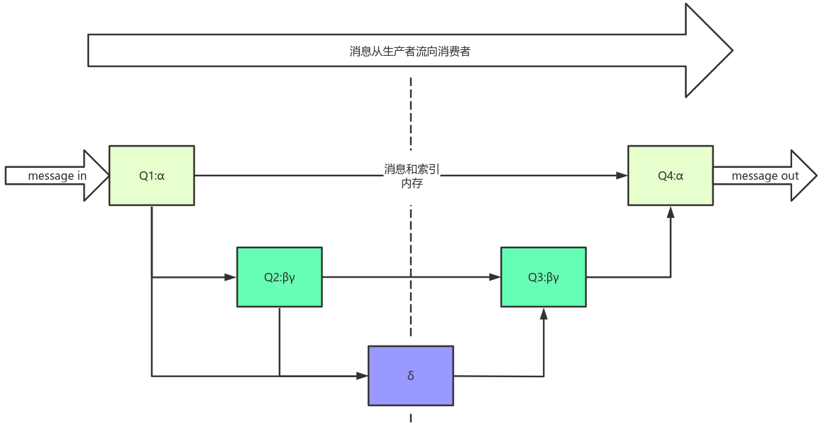 RabbitMQ_Page35_001