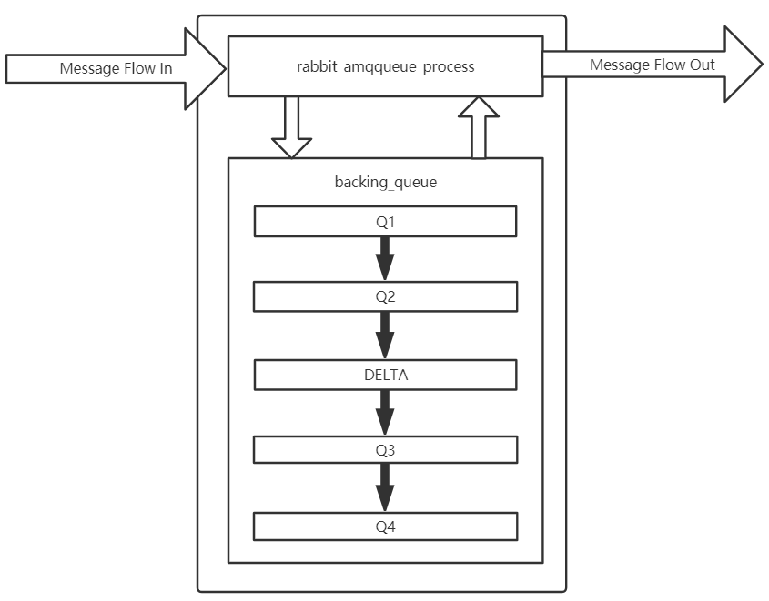 RabbitMQ_Page35_002