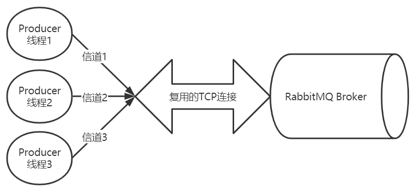 RabbitMQ_Page44_001