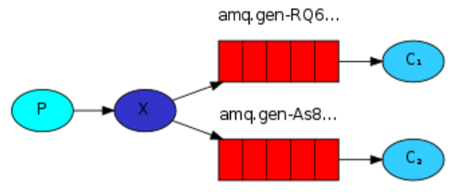 RabbitMQ_Page49_002