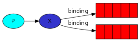 RabbitMQ_Page49_001