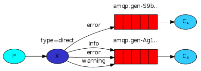 RabbitMQ_Page52_003