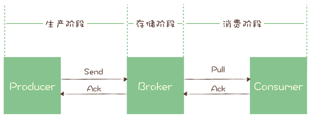 RabbitMQ_Page69_003