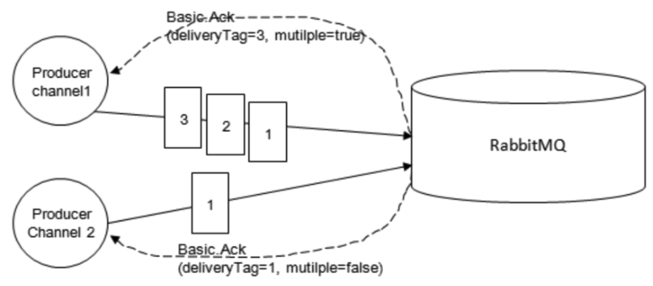 RabbitMQ_Page71_002