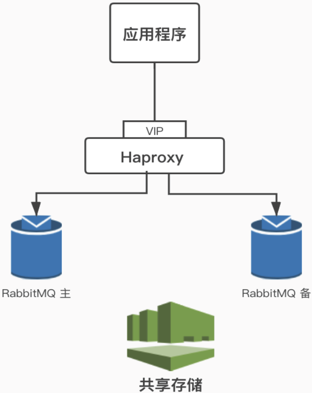 RabbitMQ_Page108_001