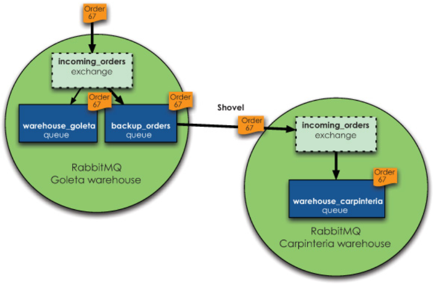 RabbitMQ_Page109_001