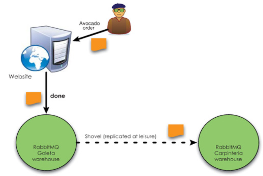 RabbitMQ_Page108_002