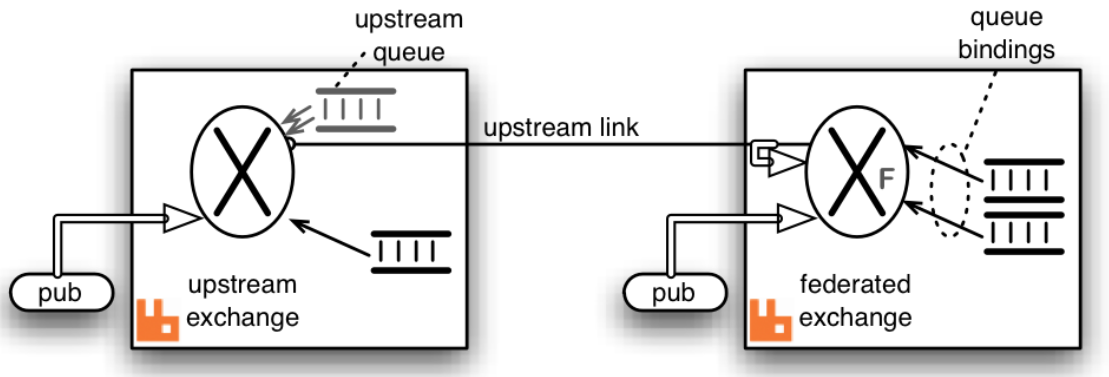 RabbitMQ_Page111_002