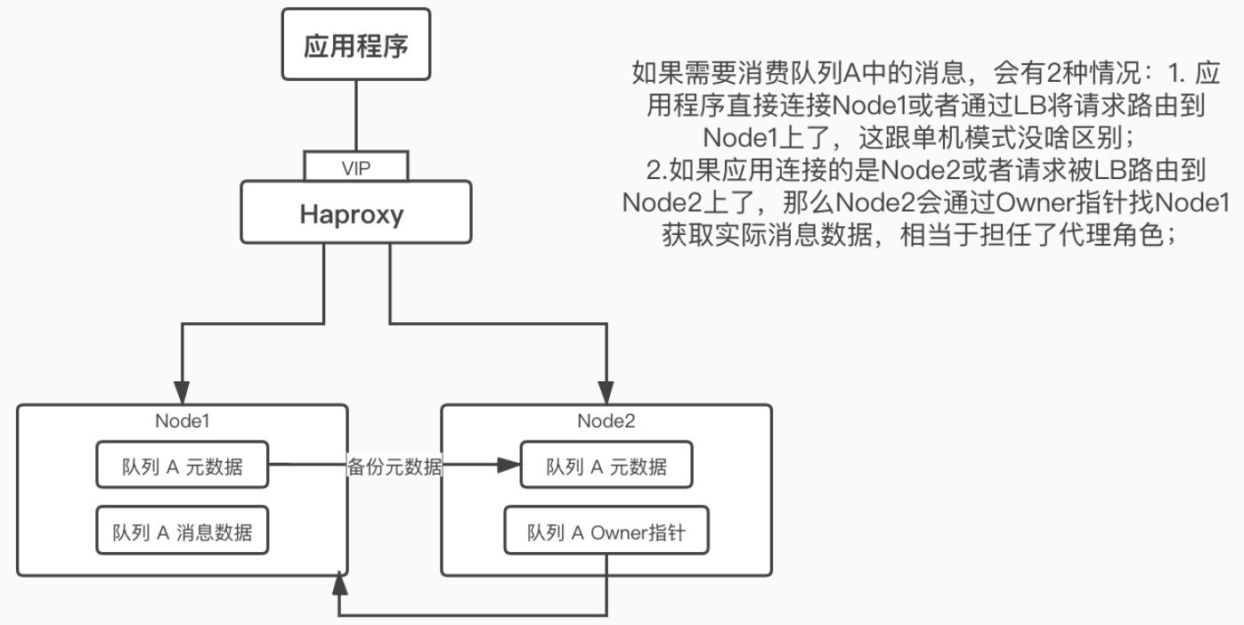 RabbitMQ_Page110_001