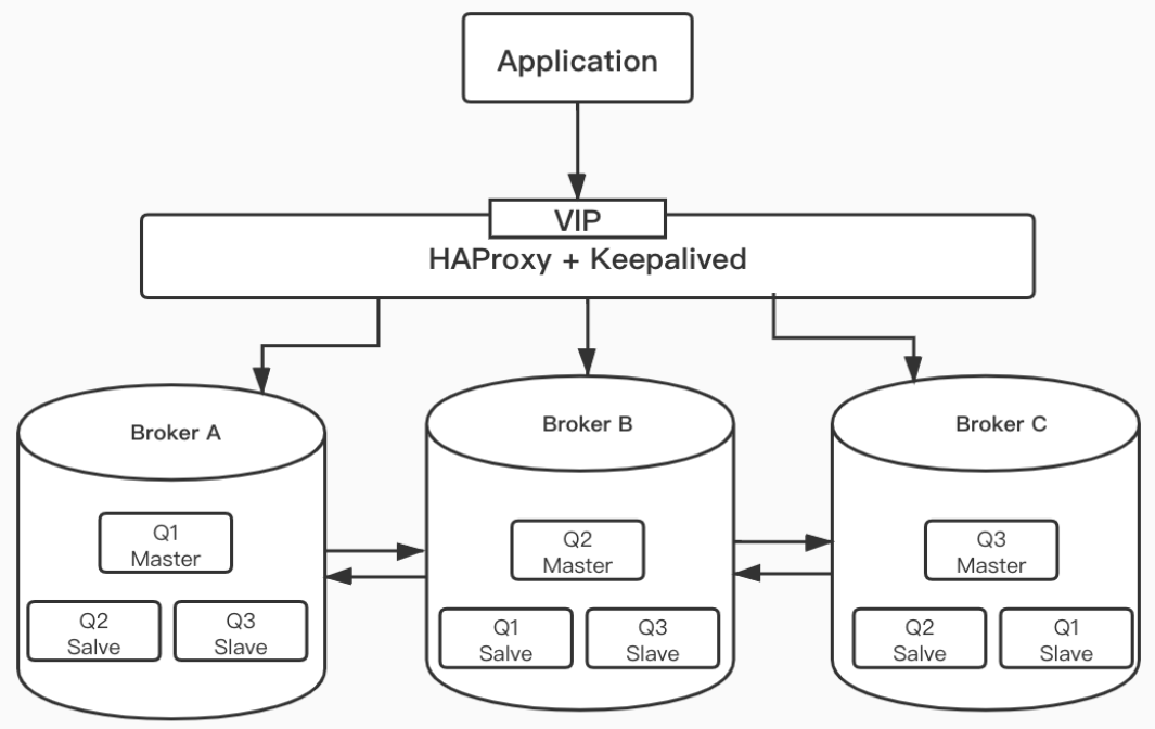 RabbitMQ_Page111_001