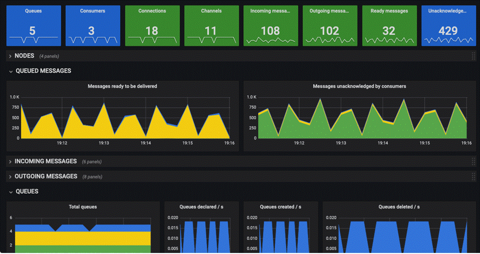 RabbitMQ_Page127_001