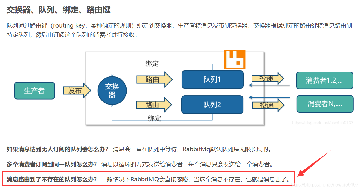 失败通知