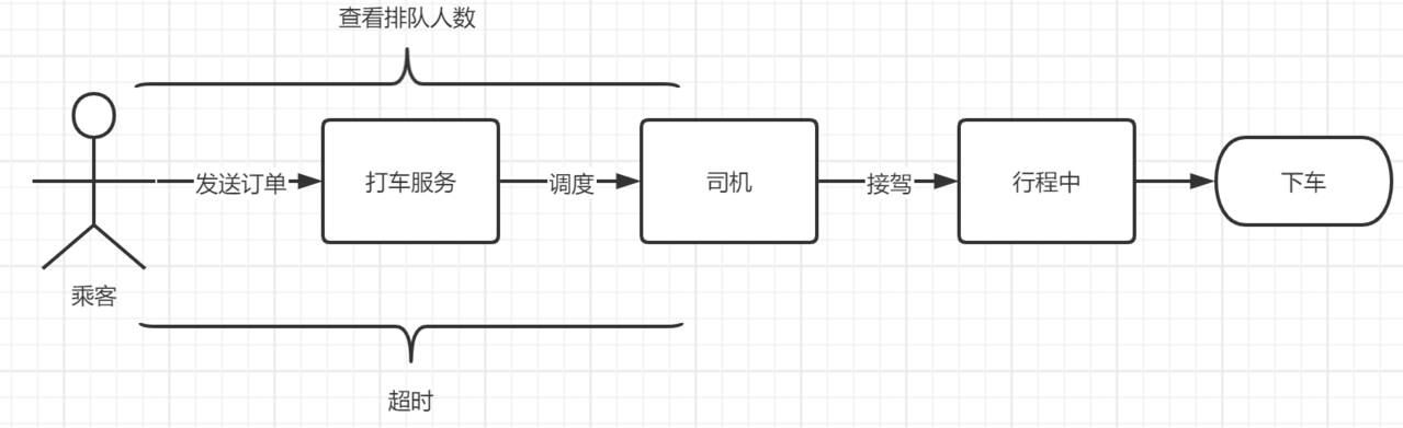 整体架构