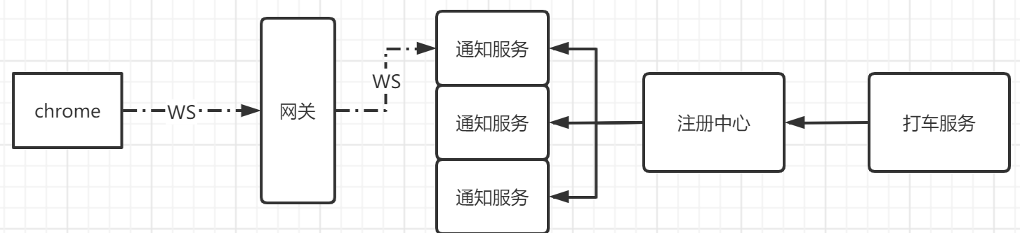 消息推送