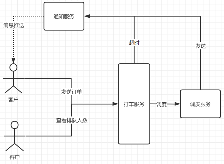 整体架构