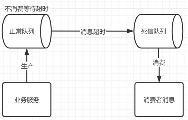 延时队列原理