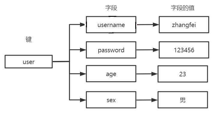 Redis02_-_授课_Page8_01