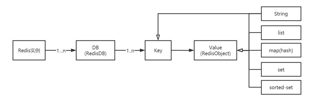 Redis02_-_授课_Page21_01