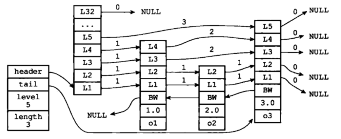 Redis02_-_授课_Page26_01