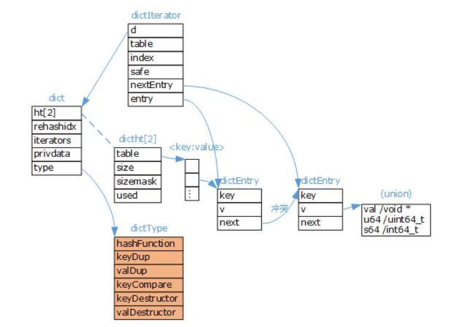 Redis02_-_授课_Page30_01