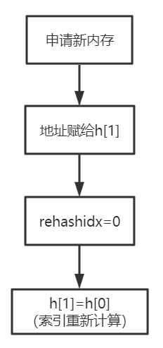 Redis02_-_授课_Page31_01