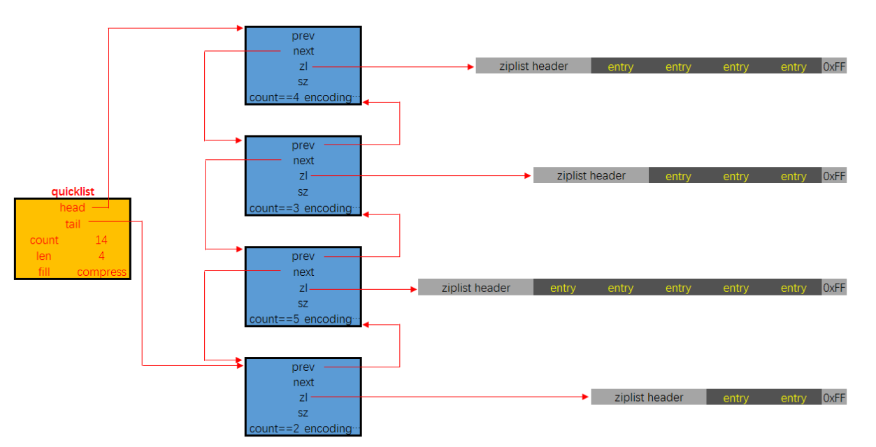 Redis02_-_授课_Page34_02