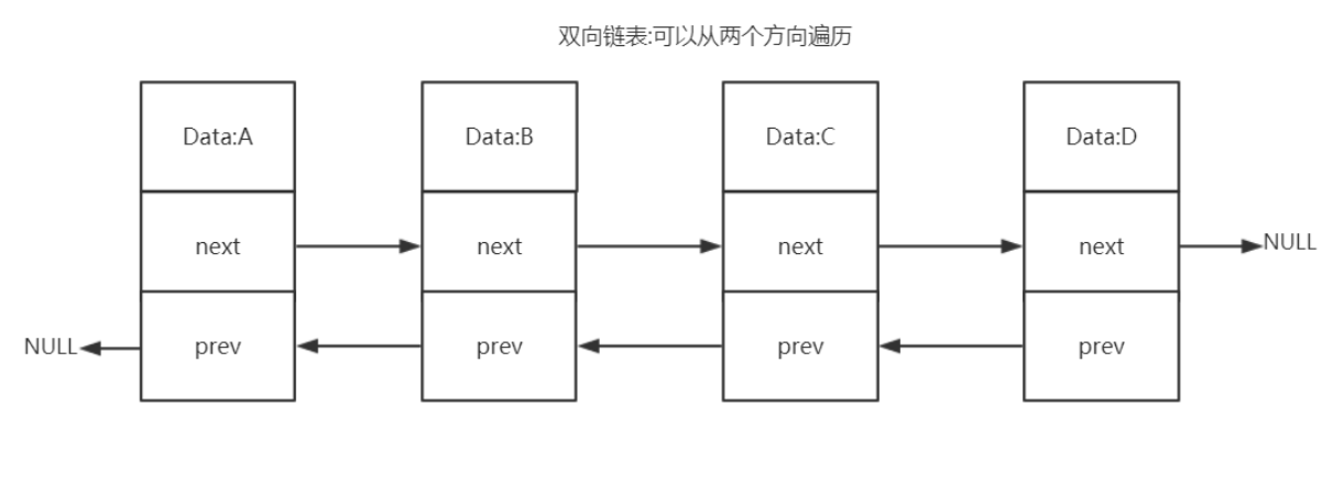 Redis02_-_授课_Page34_01