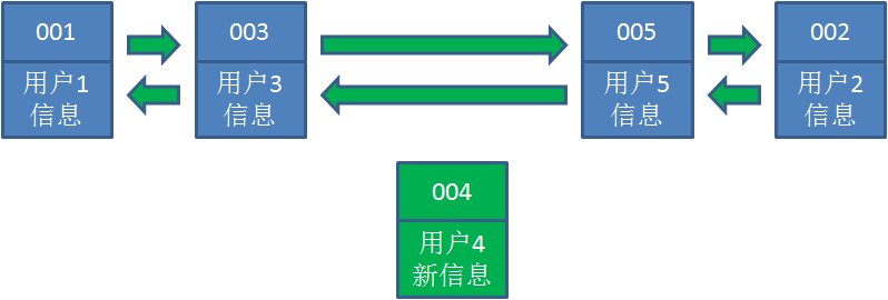 Redis02_-_授课_Page44_03