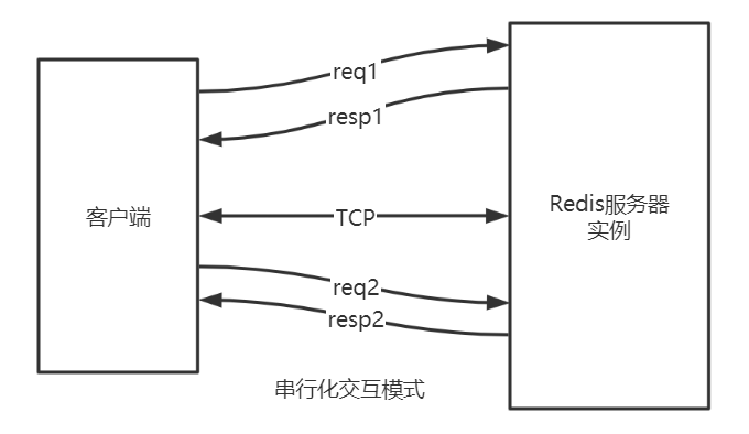 Redis03_-_授课_Page2_01