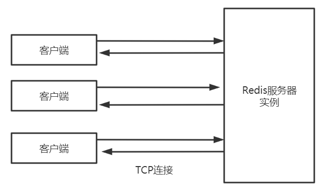 Redis03_-_授课_Page1_01